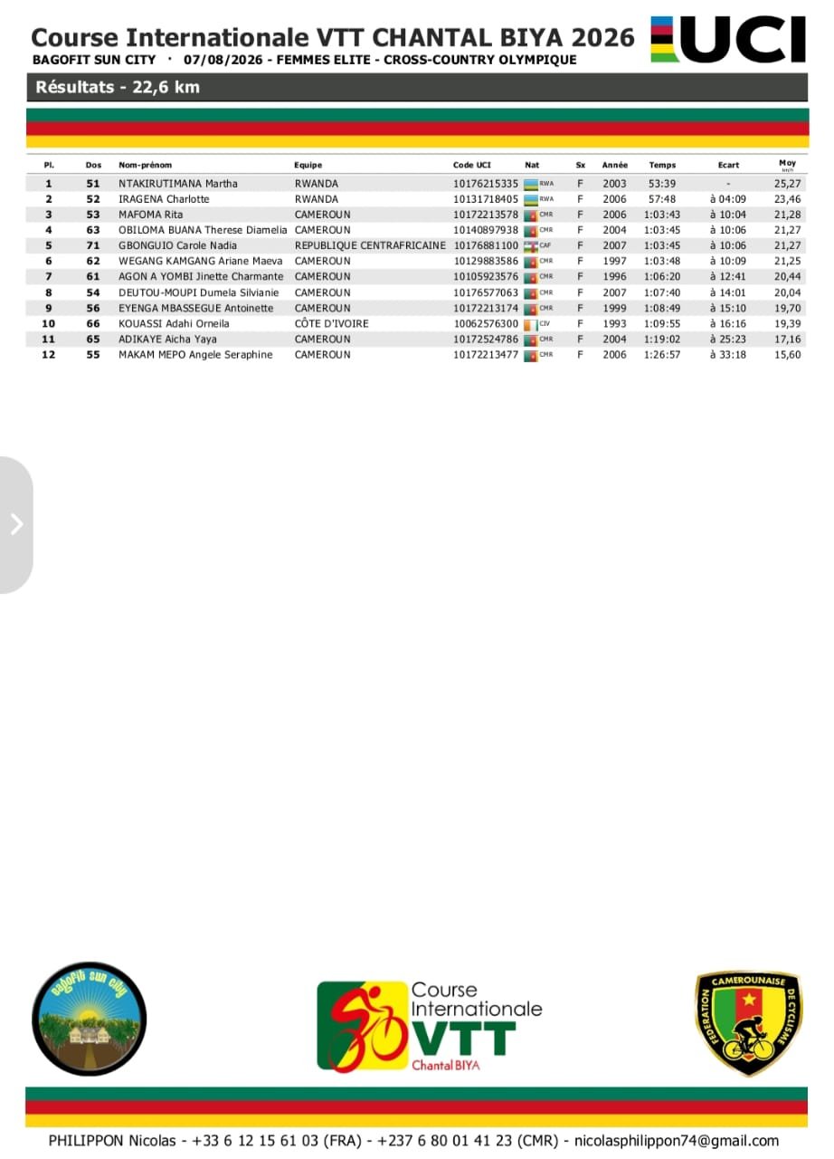 Résultats officiels UCI — Femmes Élite VTT Chantal Biya 2026
